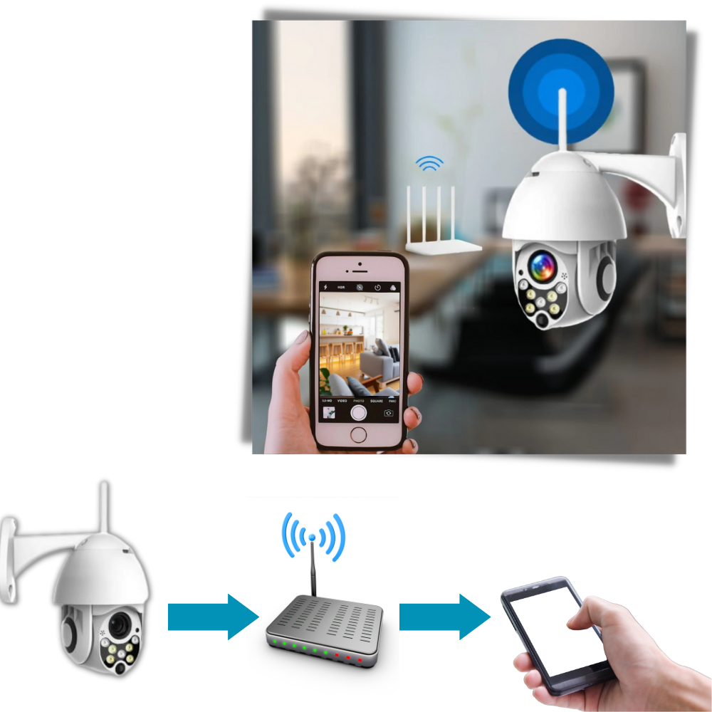Caméra de surveillance Wifi
