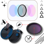 Objectif anti-fuite de lumière pour téléphone